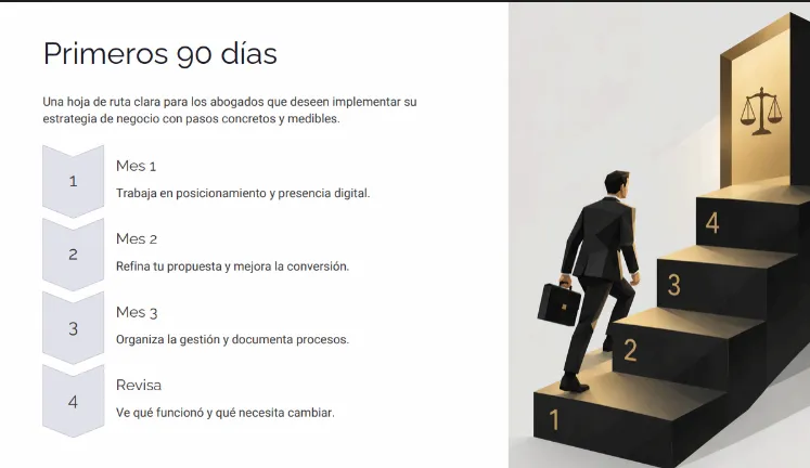 Construye tu presencia digital
